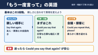 「もう一度言って」の英語表現一覧