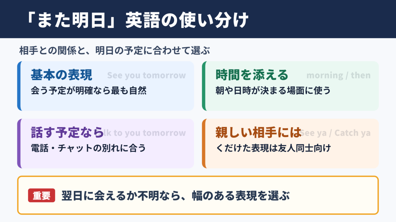 「また明日」の言い換え一覧表と場面別の使い分け