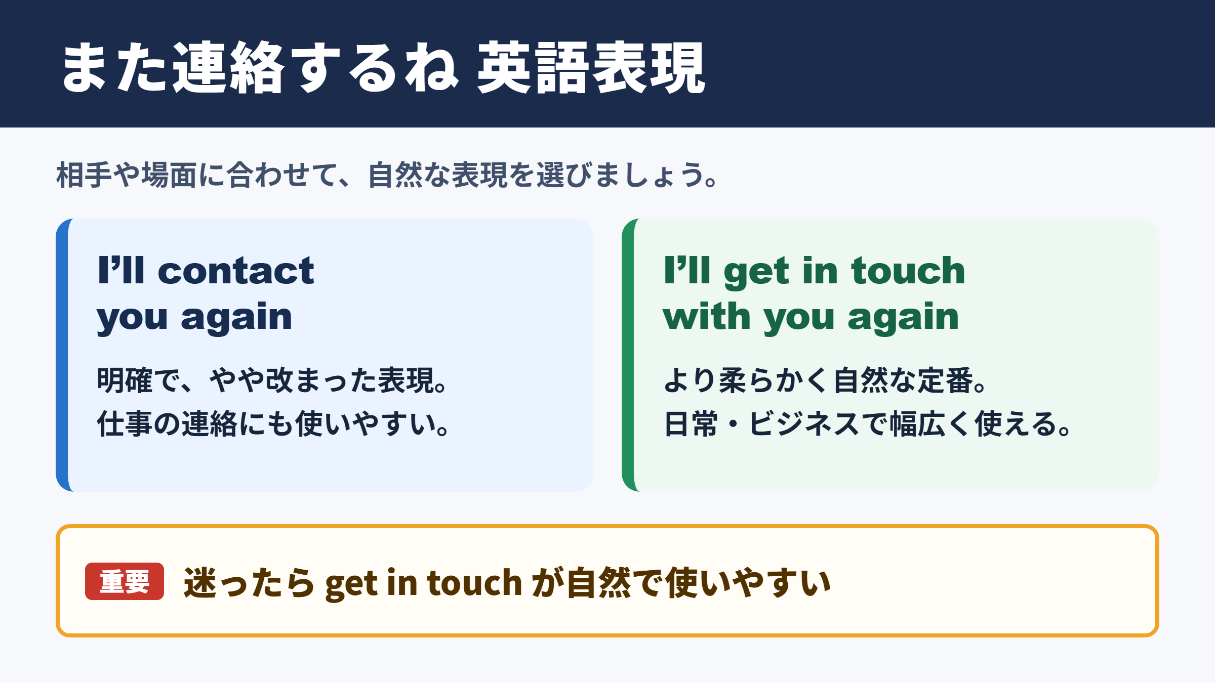 「また連絡するね」の英語表記一覧