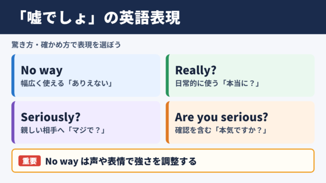 「嘘でしょ」の英語表記一覧表
