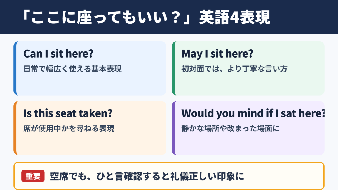 「ここに座ってもいいですか」の英語表現一覧