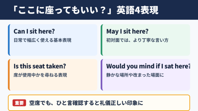 「ここに座ってもいいですか」の英語表現一覧