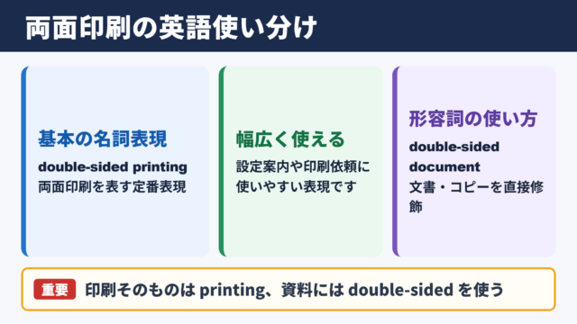 両面印刷の英語表記一覧