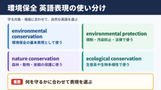 環境保全の英語表記一覧表