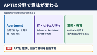 APTの意味と英語表記の基本