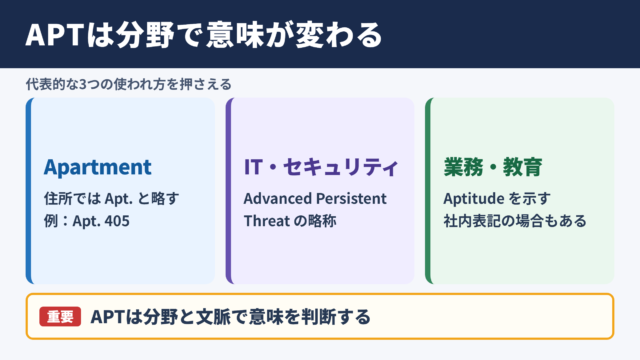 APTの意味と英語表記の基本