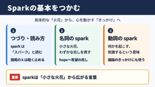 Sparkの英語表記と基本的な意味
