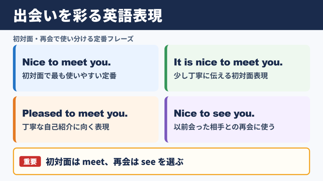 お会いできて嬉しいですの英語表現一覧表