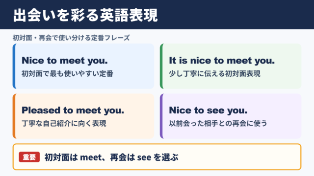 お会いできて嬉しいですの英語表現一覧表