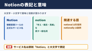 Notionの英語表記と基本的な意味