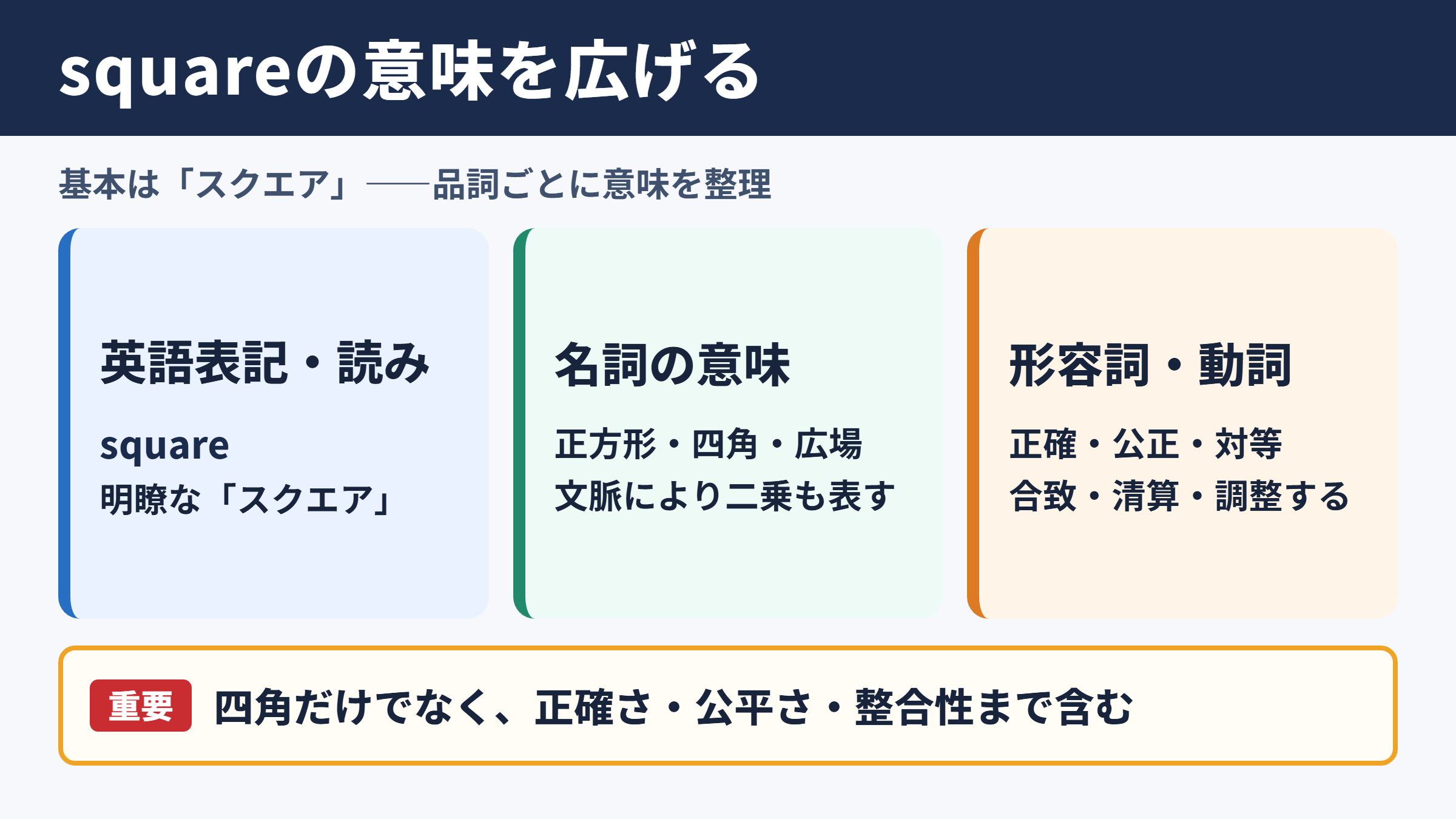 Squareの英語表記と基本の意味