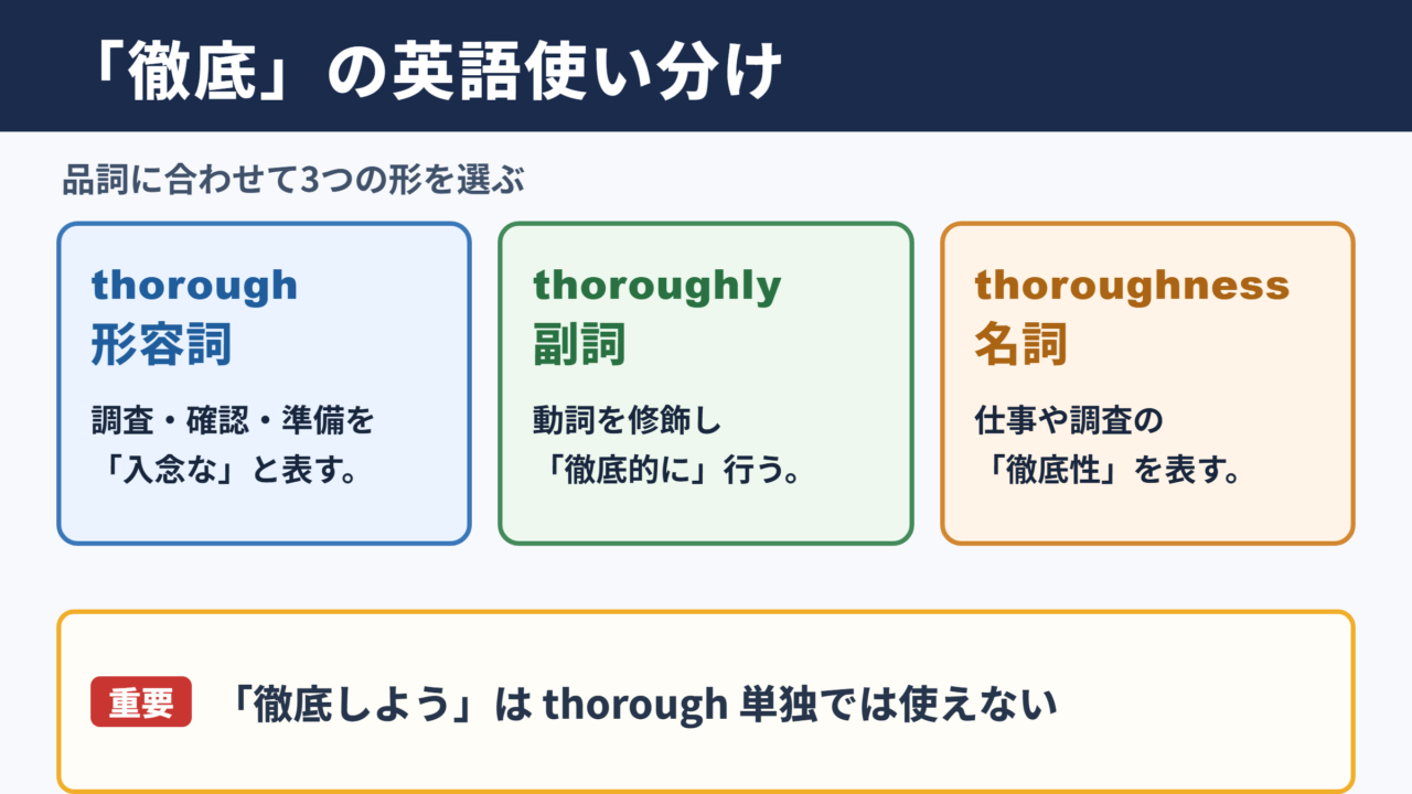 「徹底」の英語表記一覧と使い分け