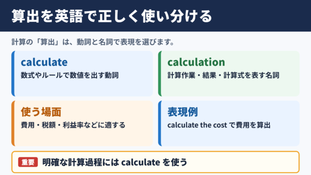 算出の英語表記と使い分け
