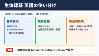 生体認証の英語表記一覧表とシーン別の使い分け
