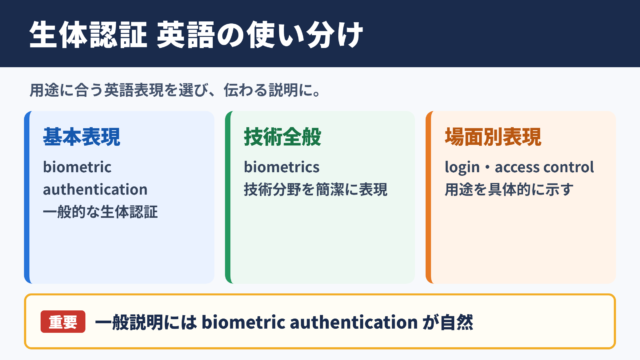 生体認証の英語表記一覧表とシーン別の使い分け