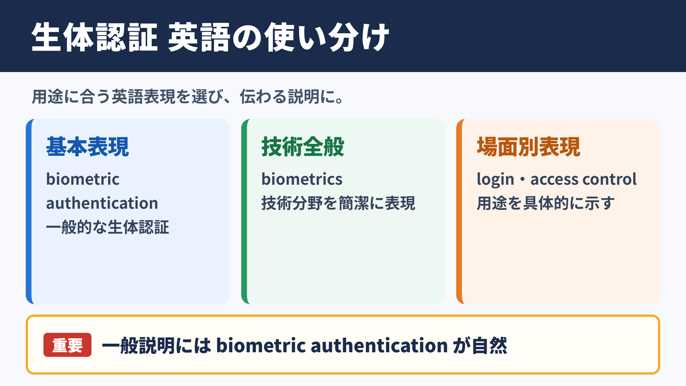 生体認証の英語表記一覧表とシーン別の使い分け