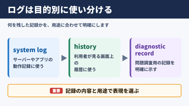 ログの言い換え一覧表と場面別の使い分け