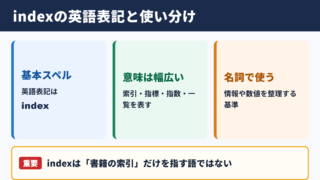 インデックスの英語表記と使い分け