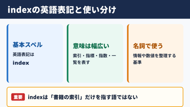インデックスの英語表記と使い分け