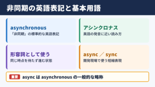 非同期の英語表記一覧と基本用語