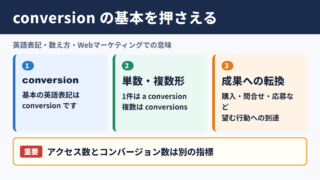 コンバージョンの英語表記と基本的な意味