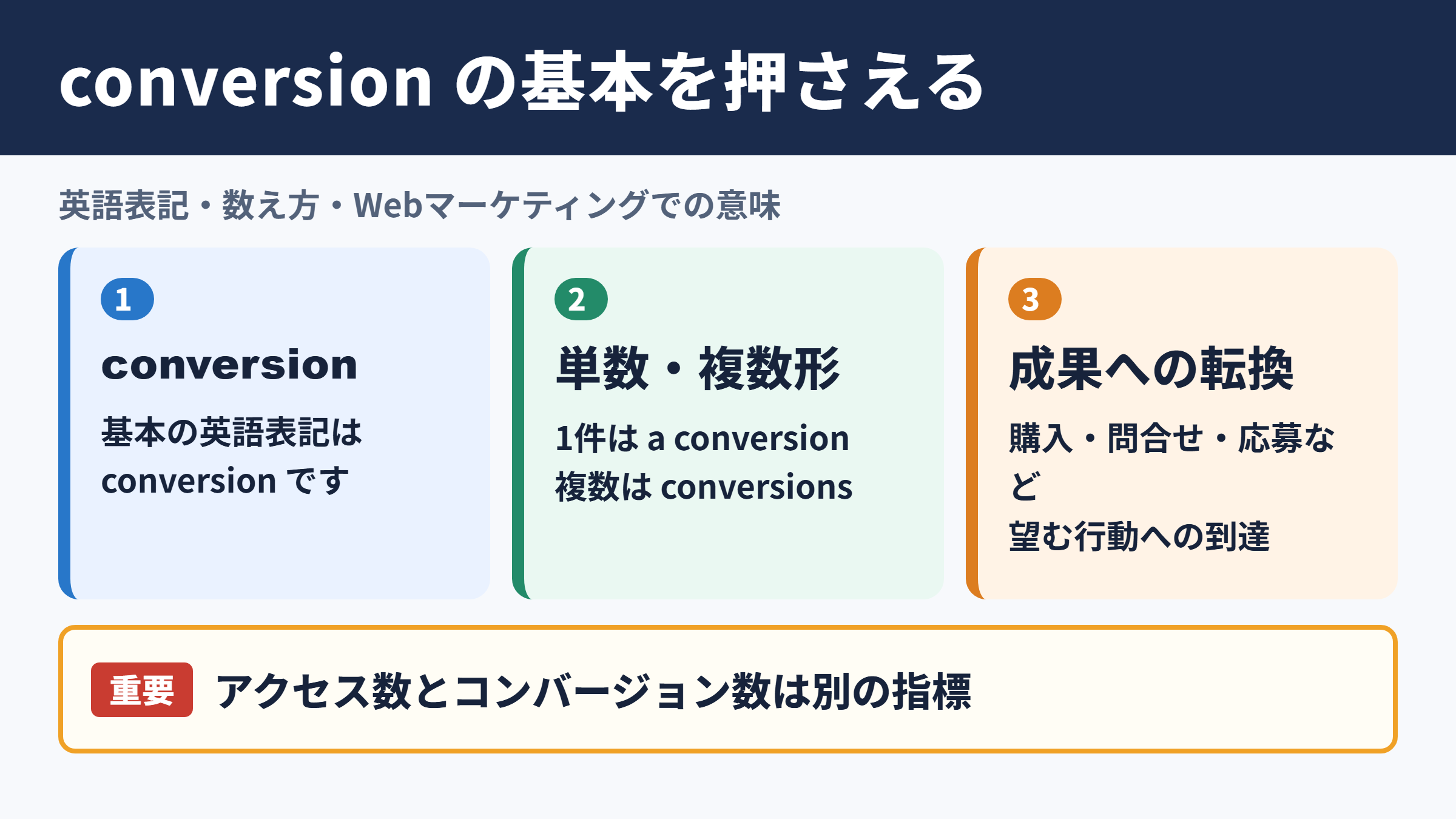 コンバージョンの英語表記と基本的な意味