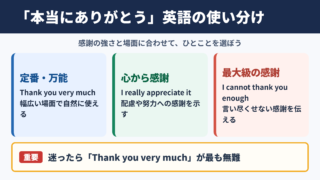 本当にありがとうの英語表現と基本的な使い分け