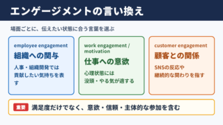 エンゲージメントの言い換え一覧表をシーン別に解説