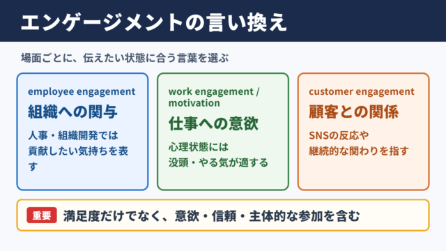 エンゲージメントの言い換え一覧表をシーン別に解説