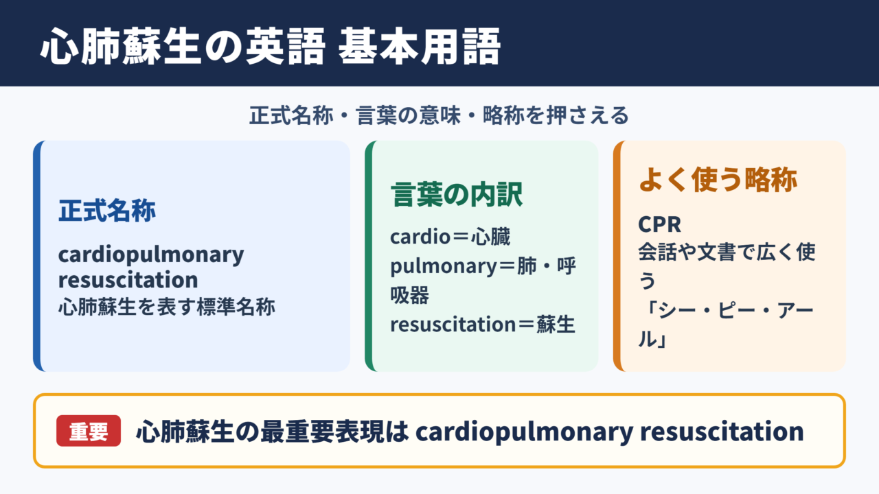 心肺蘇生の英語表記と基本用語