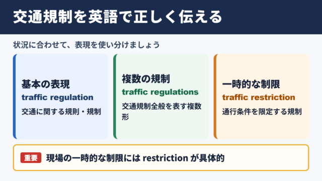 交通規制の英語表現