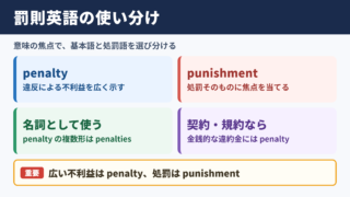 罰則の英語表記と使い分け