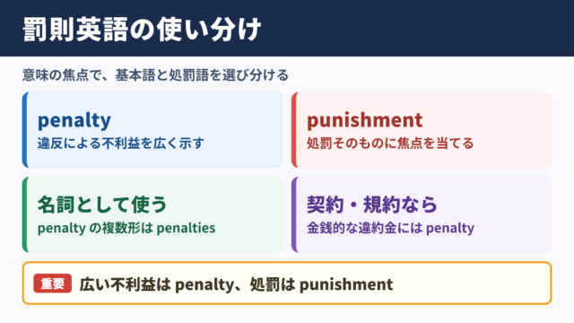 罰則の英語表記と使い分け