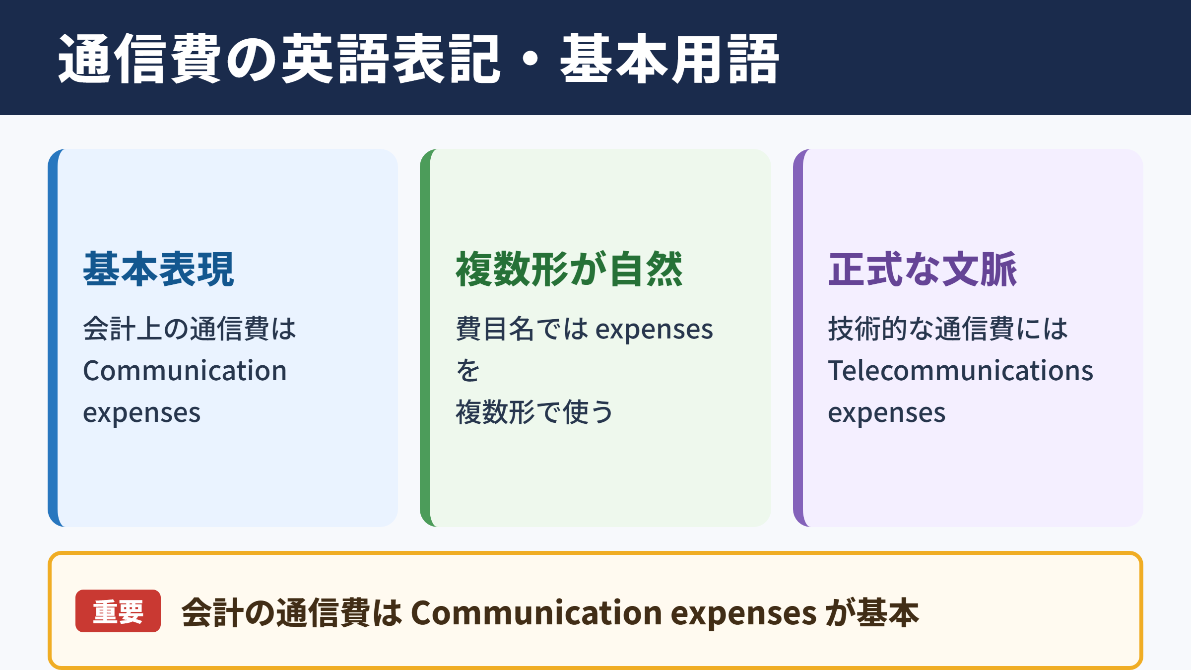 通信費の英語表記と基本用語