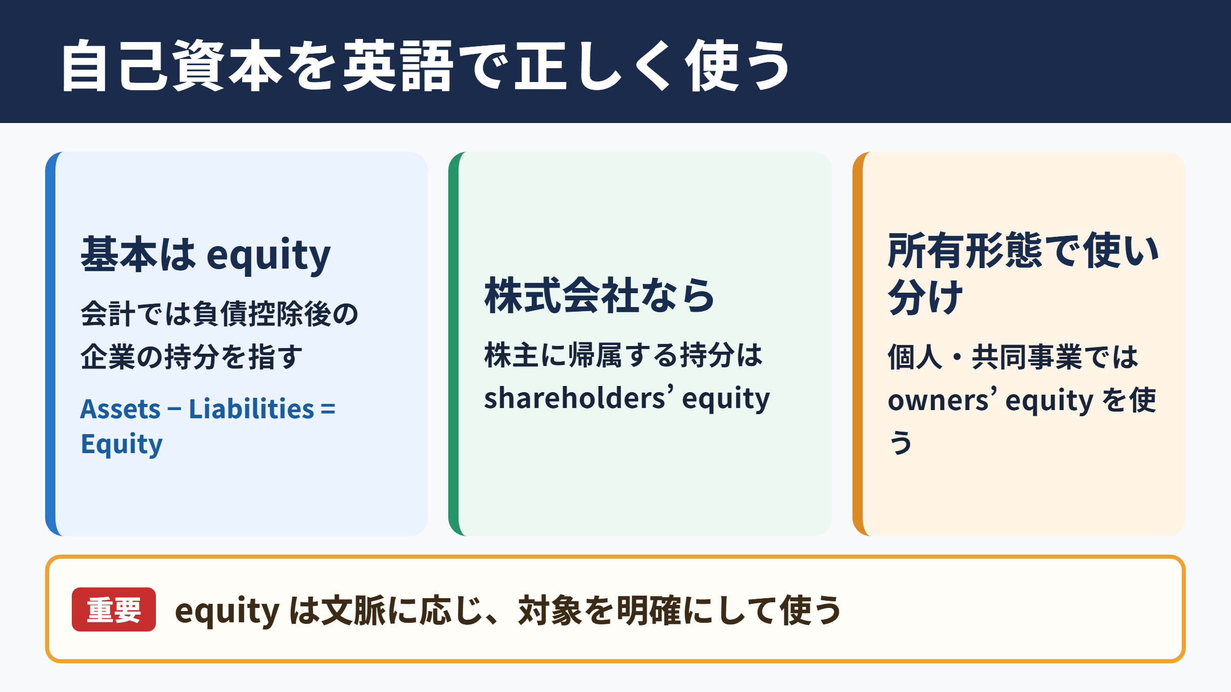 自己資本の英語表記と基本用語