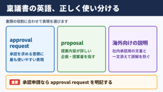 稟議書の英語表現と使い分け