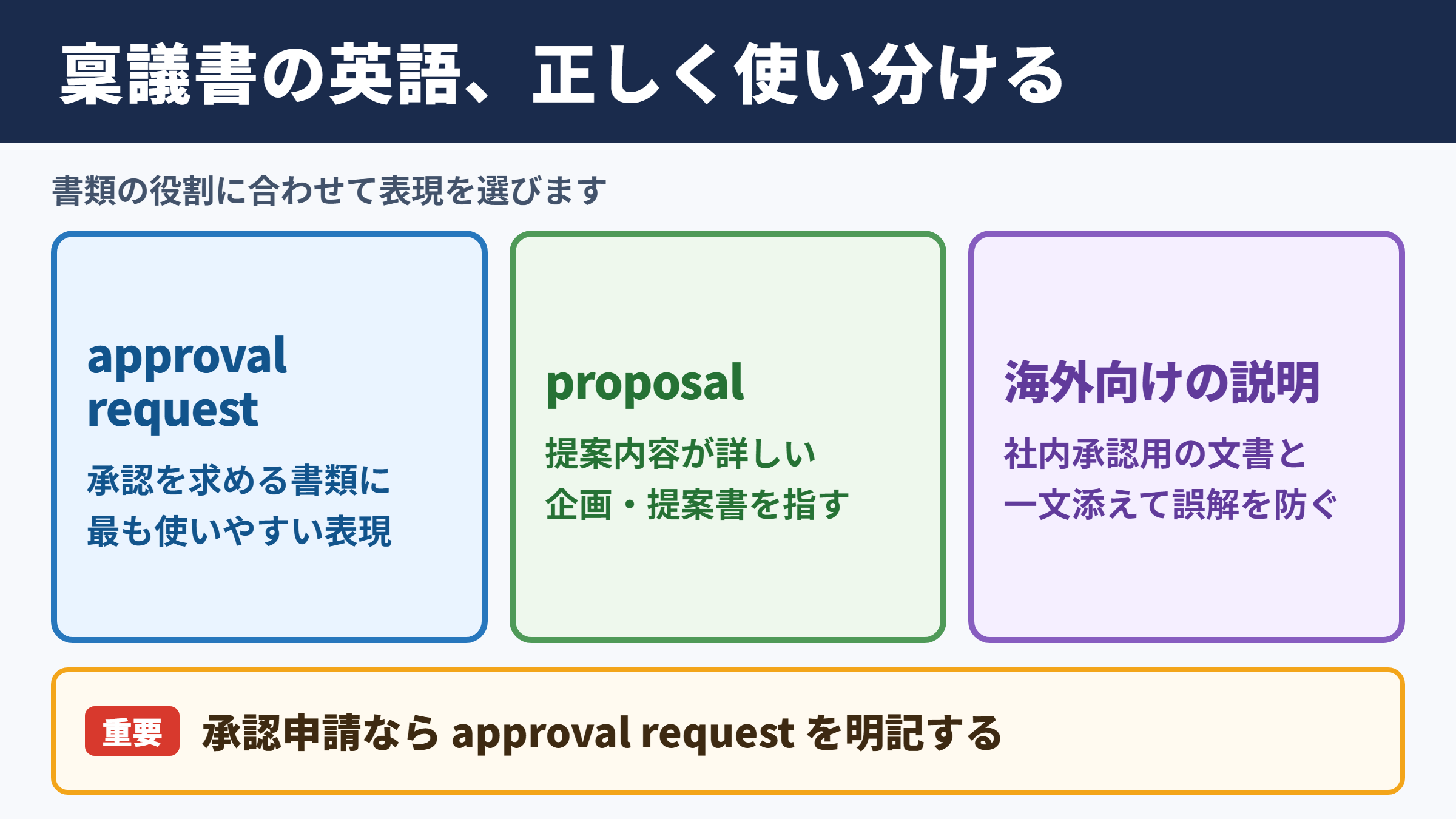 稟議書の英語表現と使い分け