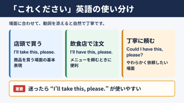 「これください」の言い換え一覧表と場面別表現