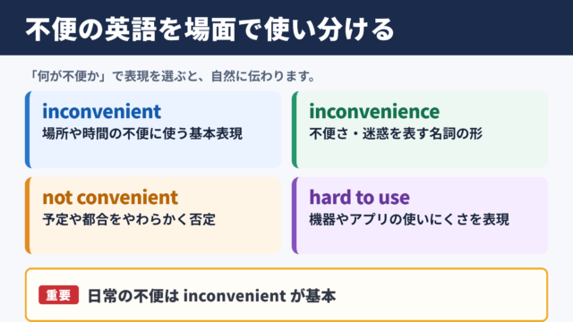 不便の英語表現と言い換え一覧表のシーン別整理