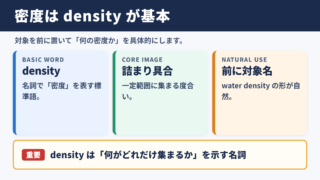 密度の英語表記と基本の使い分け