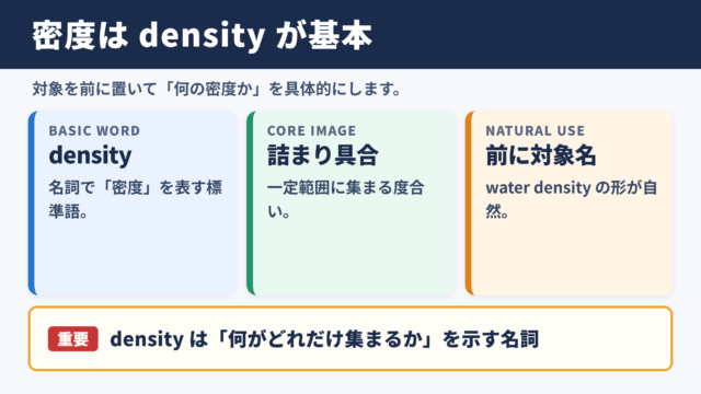 密度の英語表記と基本の使い分け