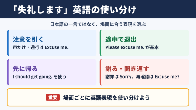 「失礼します」の英語表現一覧と使い分け