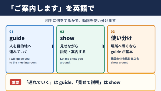 「ご案内します」の英語表現と基本用法