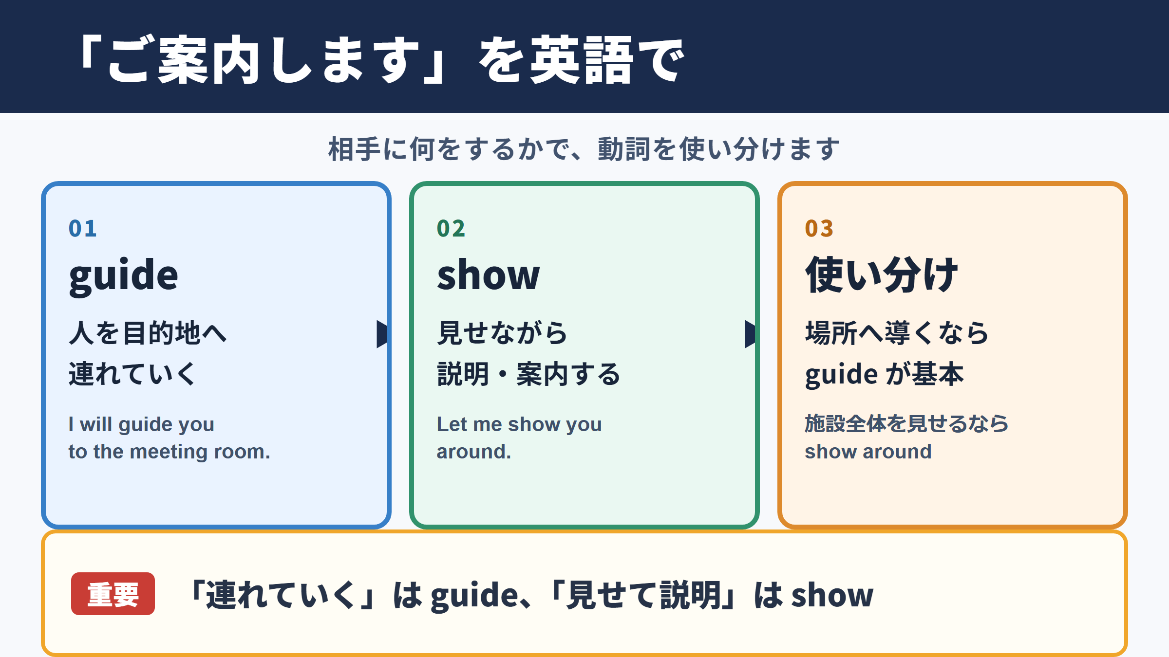 「ご案内します」の英語表現と基本用法