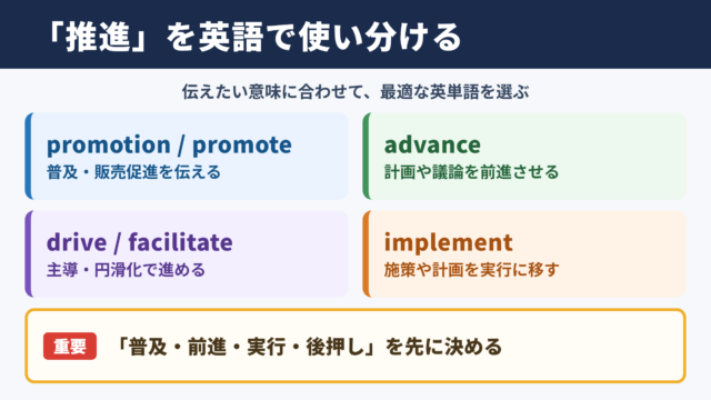 推進の英語表記一覧表