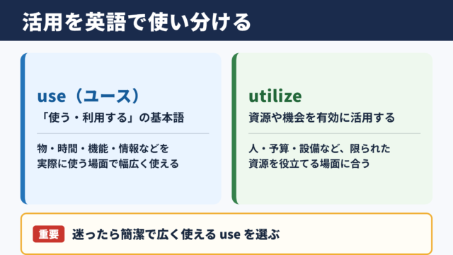 活用の英語表記の基本