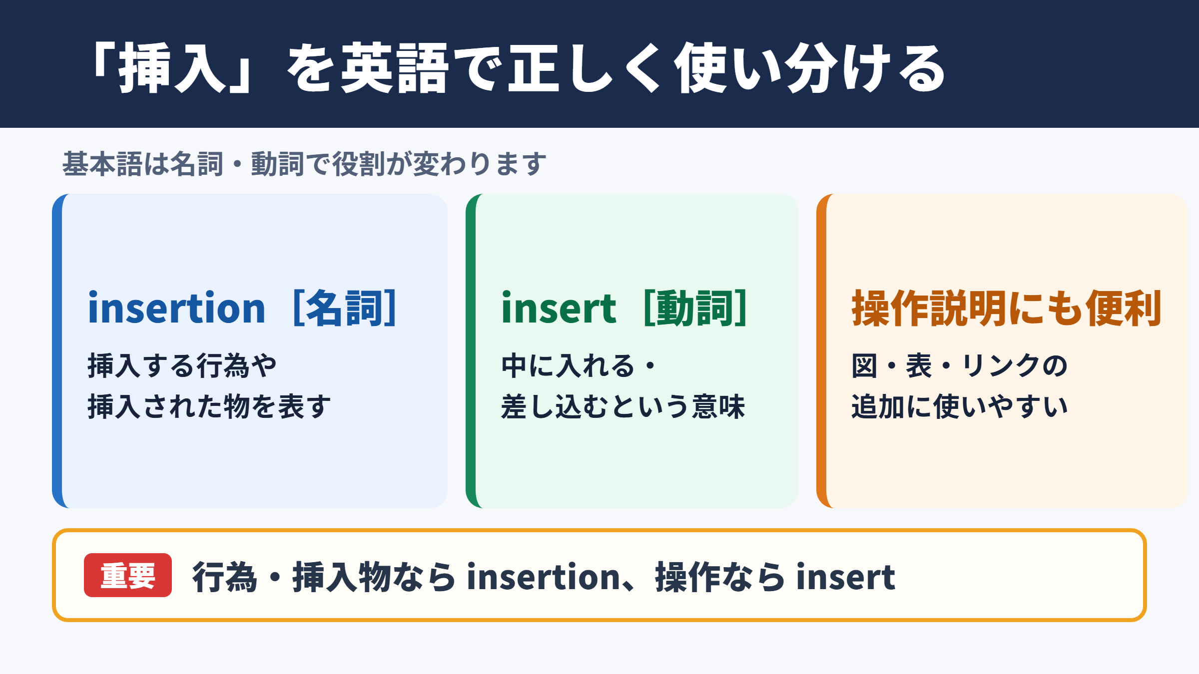 「挿入」の英語表記と基本的な使い分け
