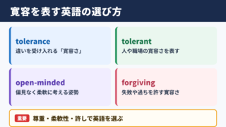 寛容の英語表現一覧表