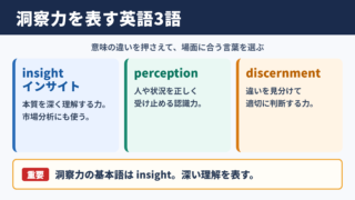 洞察力の英語表記と基本用語