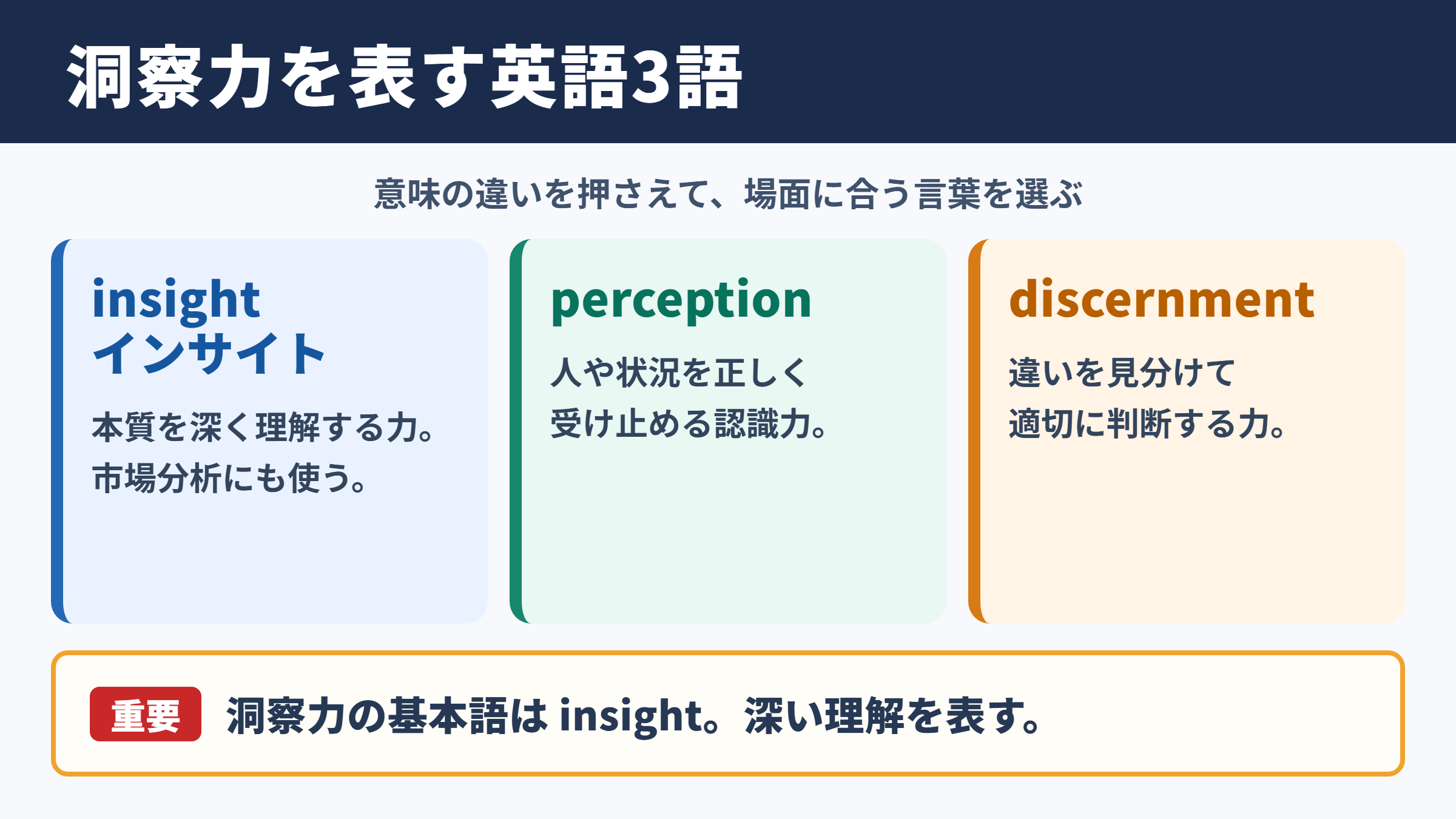 洞察力の英語表記と基本用語